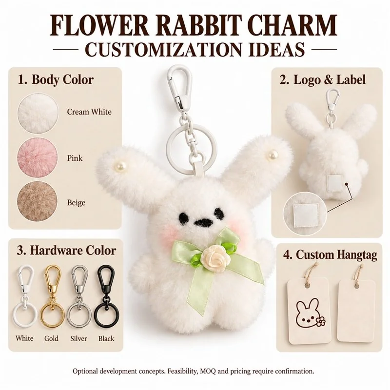 Customization concept for green ribbon white bunny plush keychain; feasibility and sample approval required.