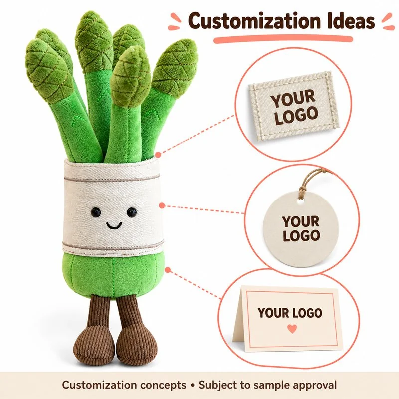 Customization concept for smiling asparagus bundle plush; feasibility and sample approval required.
